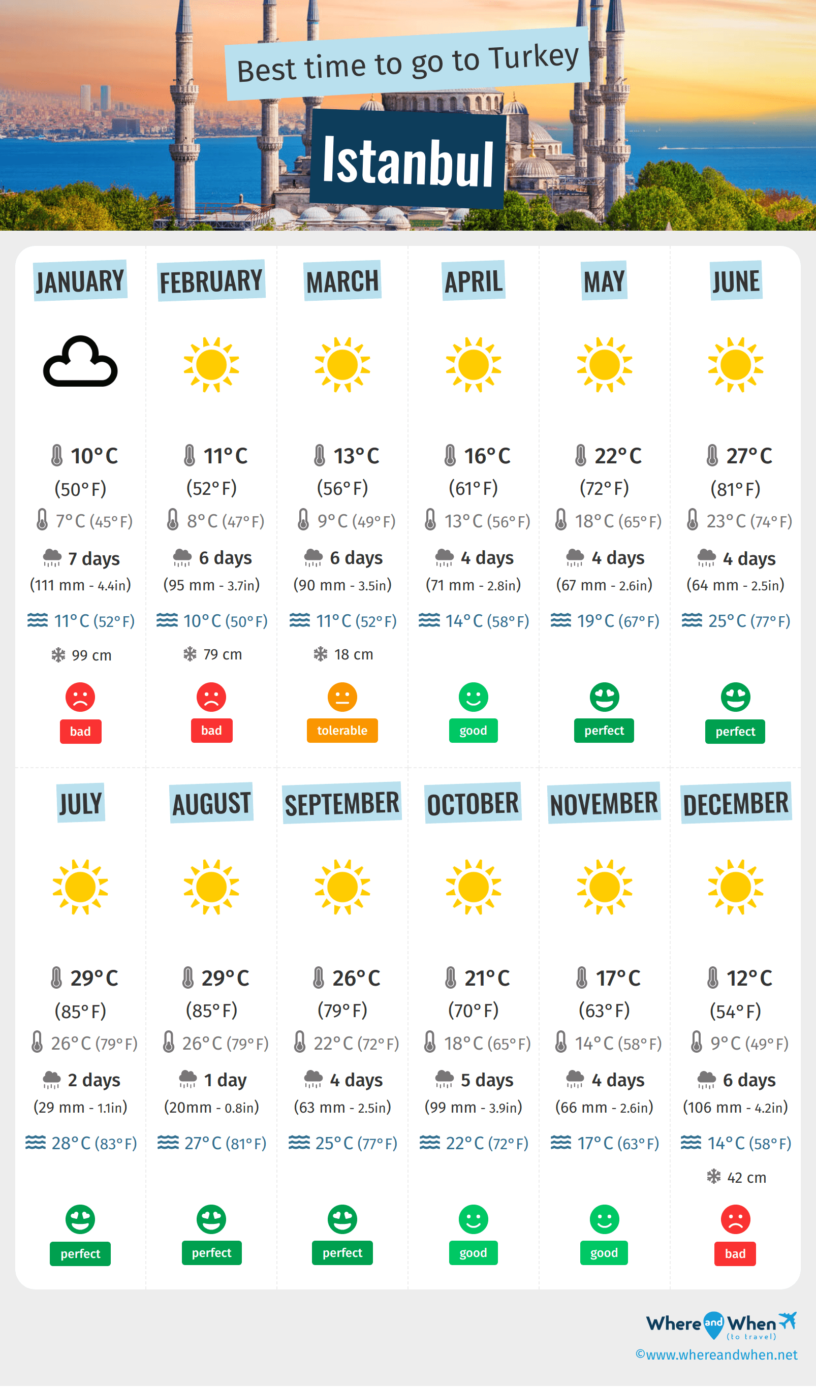 weather istanbul 14 days