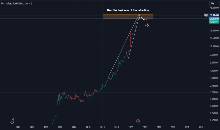 tryusd