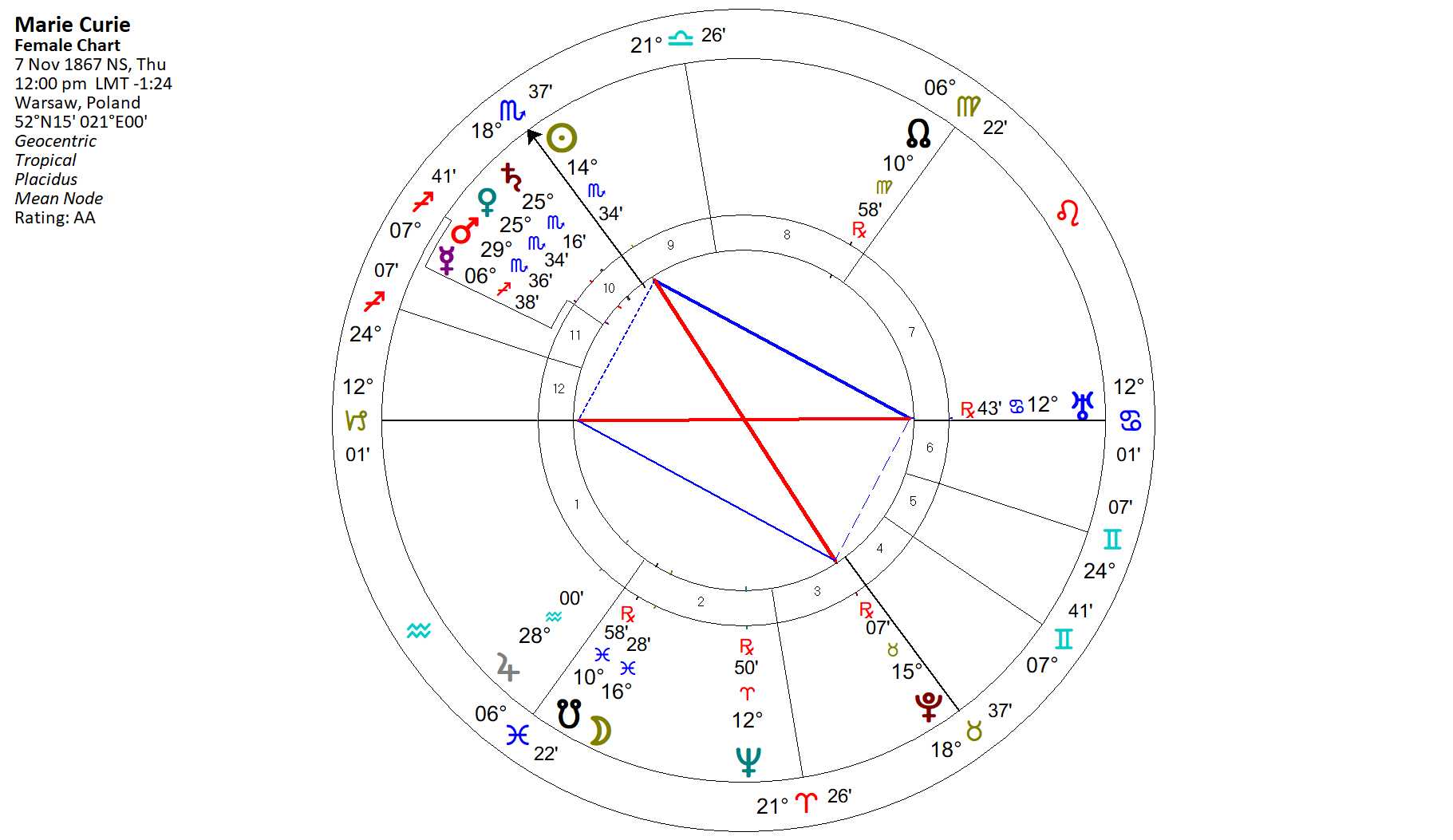 neptune square ascendant transit