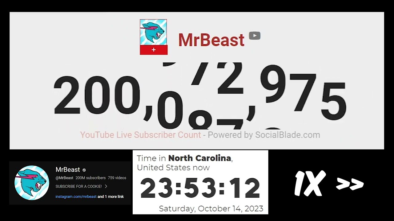 mr beast social blade