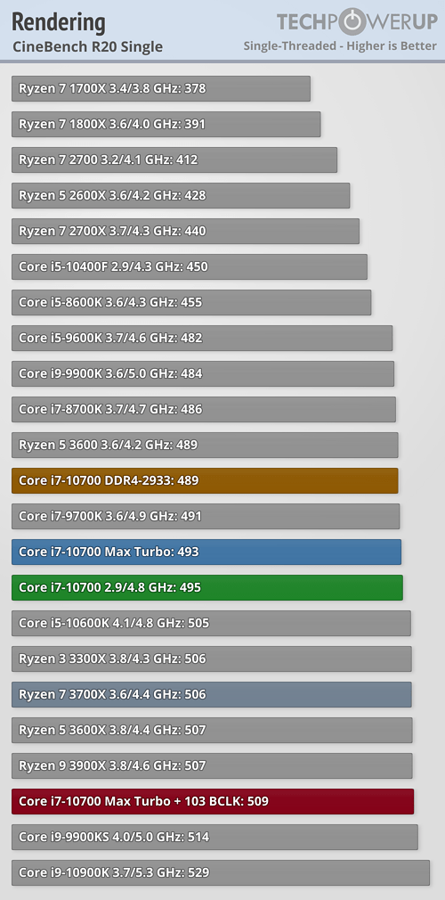 i7-10700 benchmark