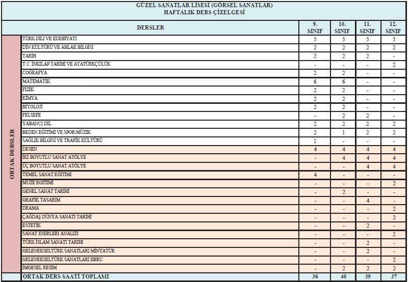 güzel sanatlar lisesi 11 sınıf dersleri