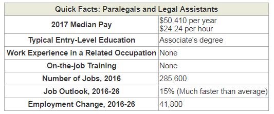 legal assistant salary