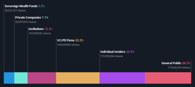 pgy yahoo finance