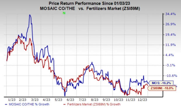 mosaic fertilizer stock