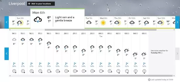 bbc weather liverpool