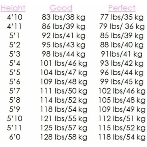 46kg to lbs