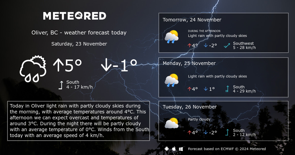 oliver weather 14 day