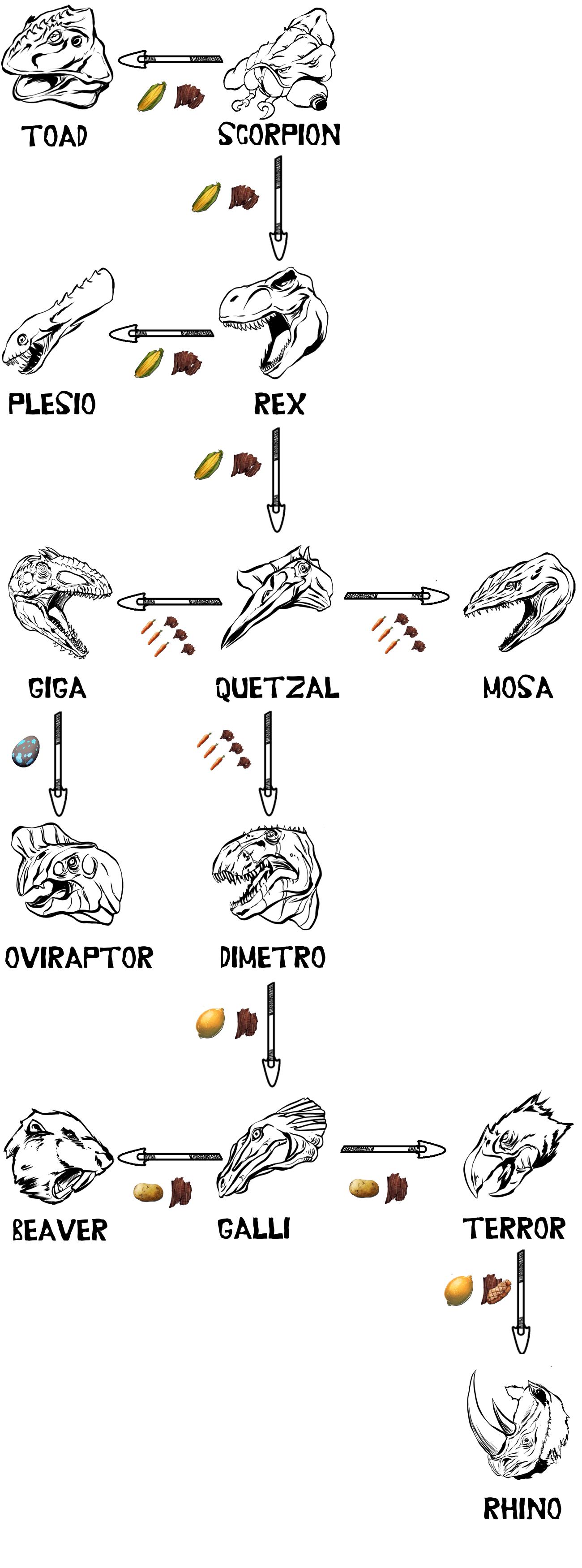 ark kibble quetzal