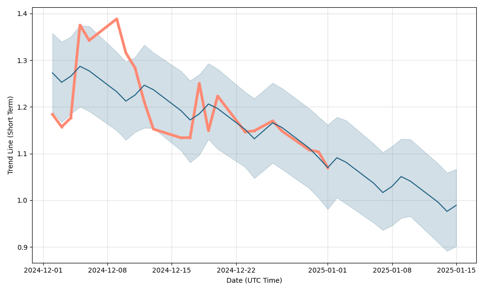 chpt share price