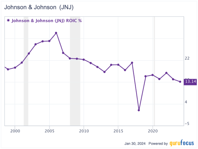 jnj yahoo finance