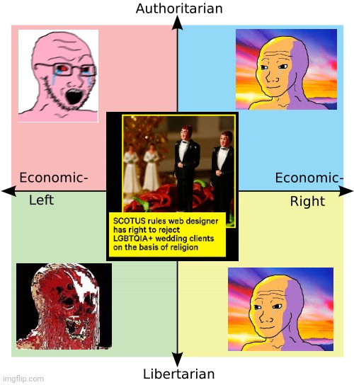 political compass meme