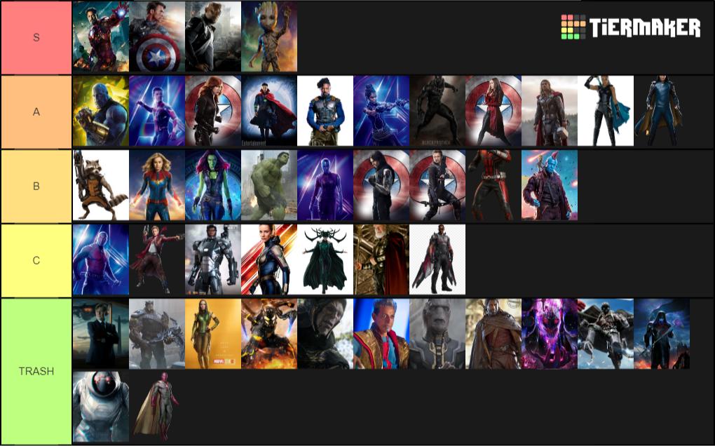 marvel tier list