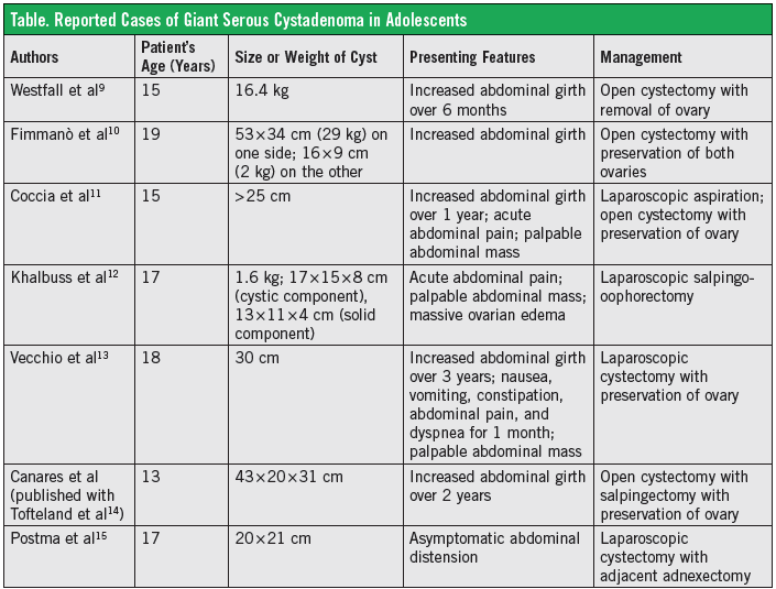 ovarian cyst size chart