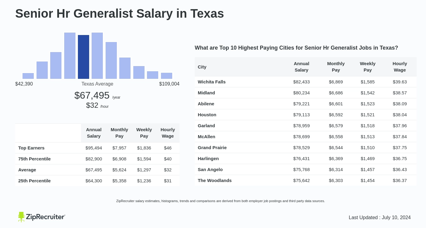 42 hr salary