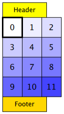 qml grid