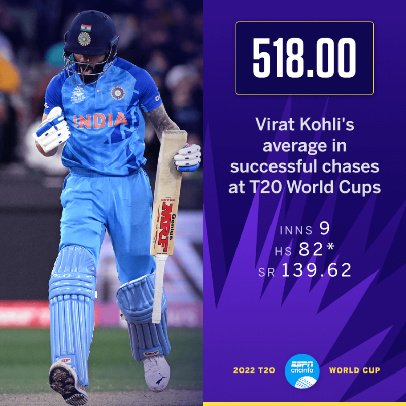 virat kohli world cup runs total