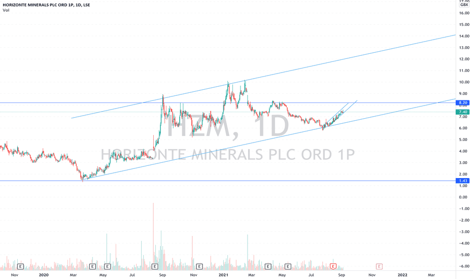 hzm share price forecast