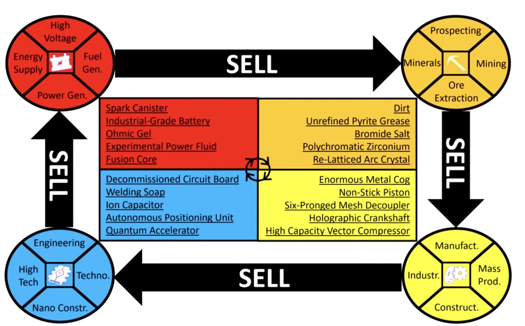 no mans sky trading chart