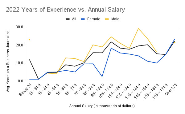 journalist reporter salary