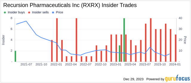 recursion pharmaceuticals stock