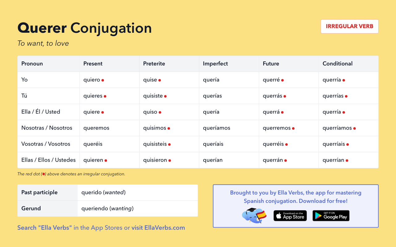 conjugation of the verb querer