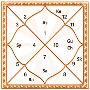 indian astrology by date of birth free