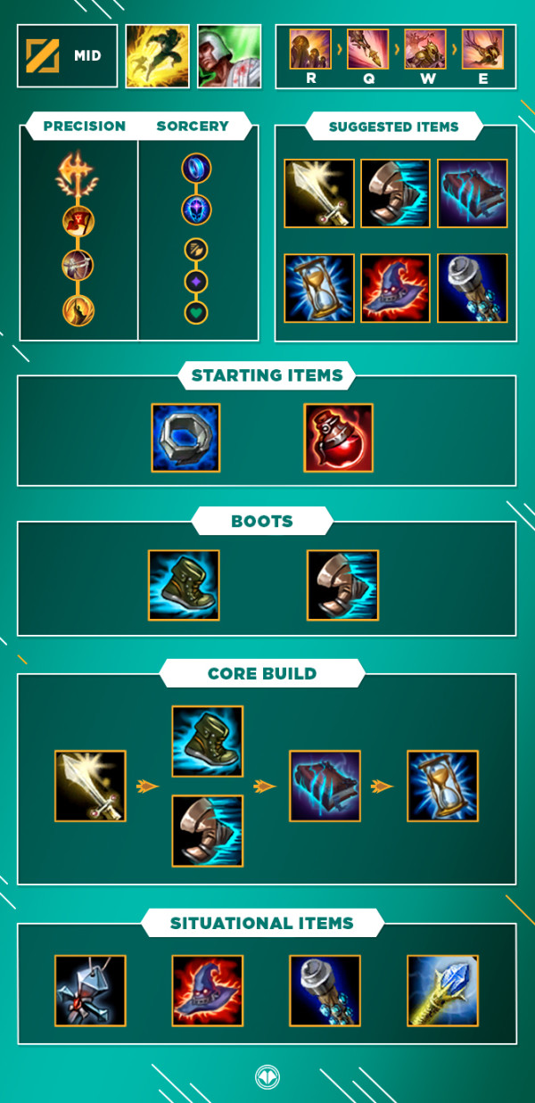 azir build