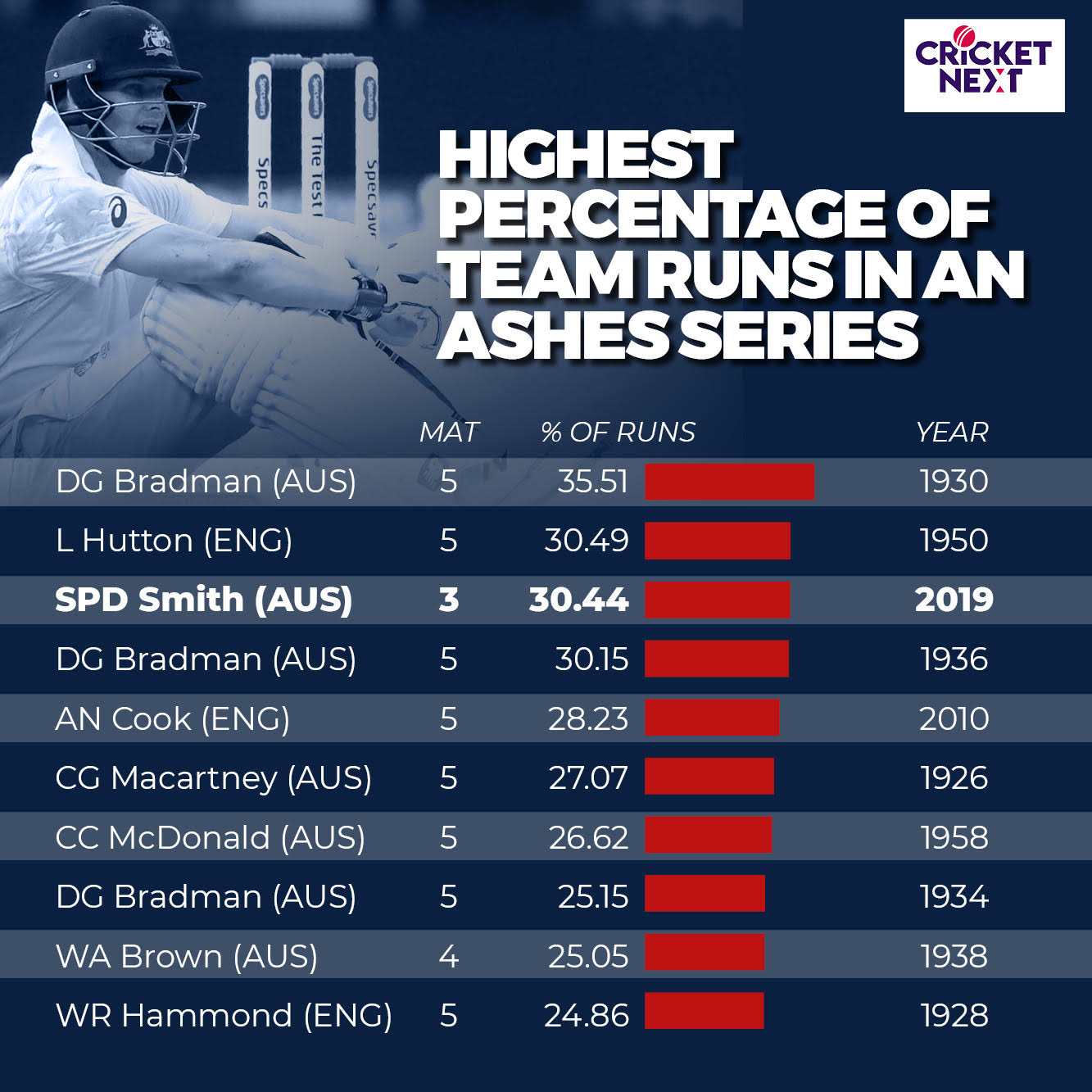 ashes 2019 results