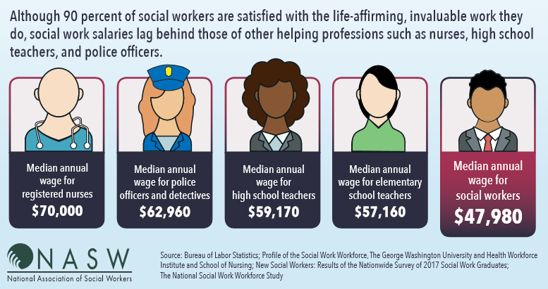 social worker salary