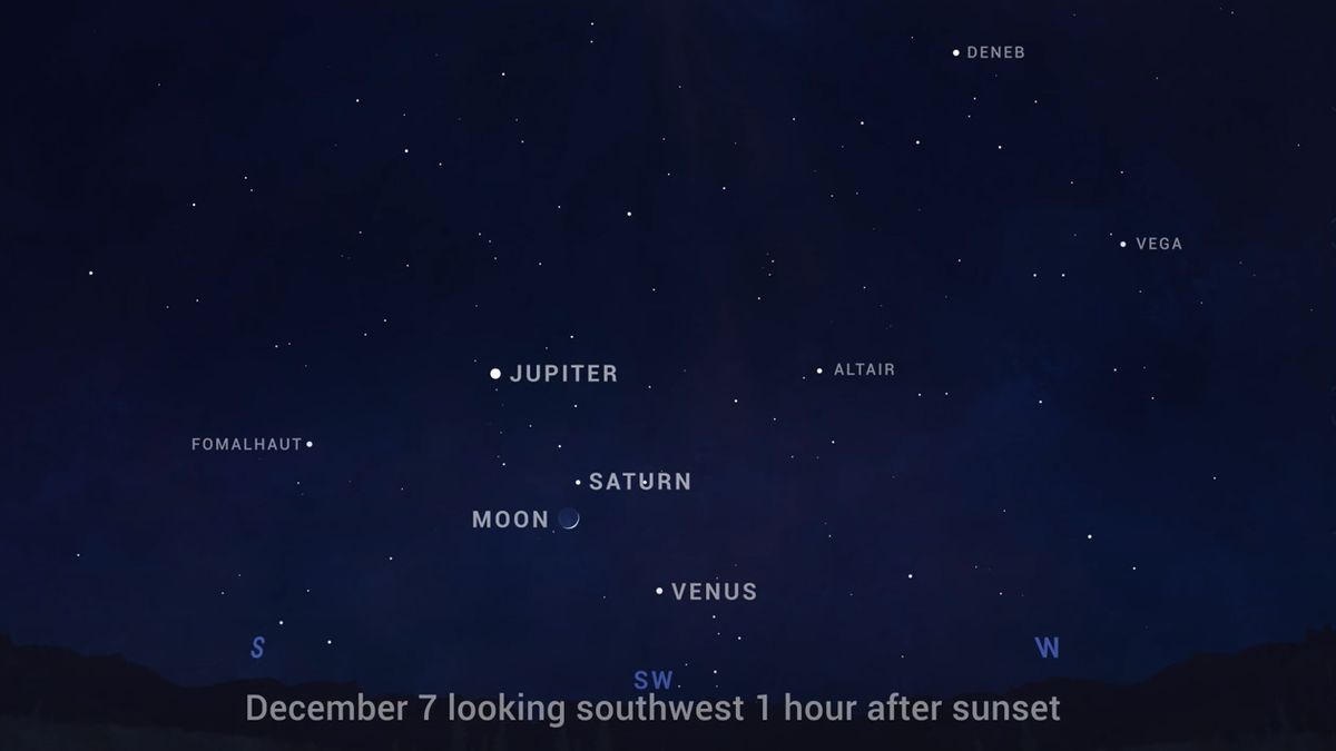 what 2 planets are near the moon tonight