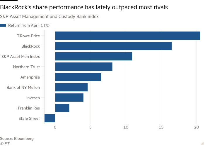 blackrock salary