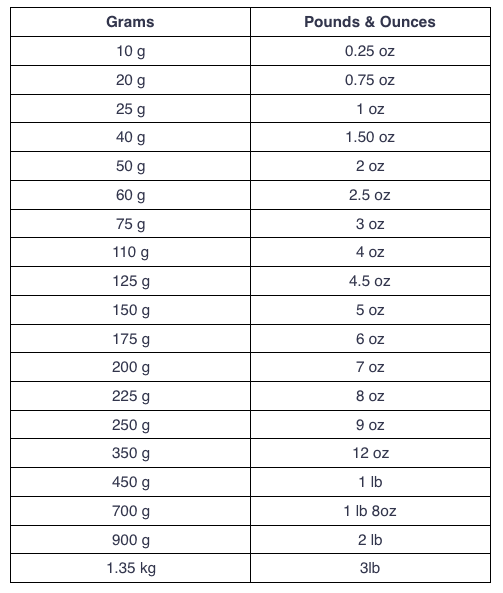 452 grams to pounds