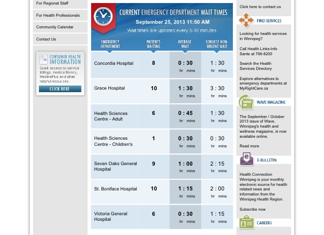 wrha wait times winnipeg