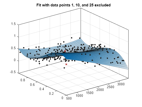 matlab fit