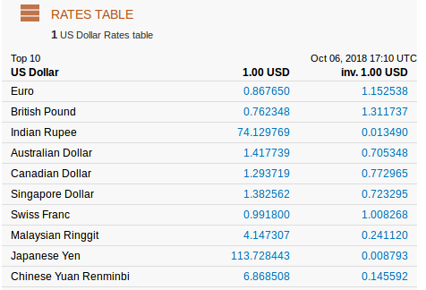 4.99 usd in gbp