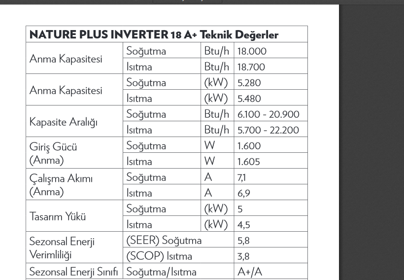 mitsubishi inverter klima ne kadar yakar