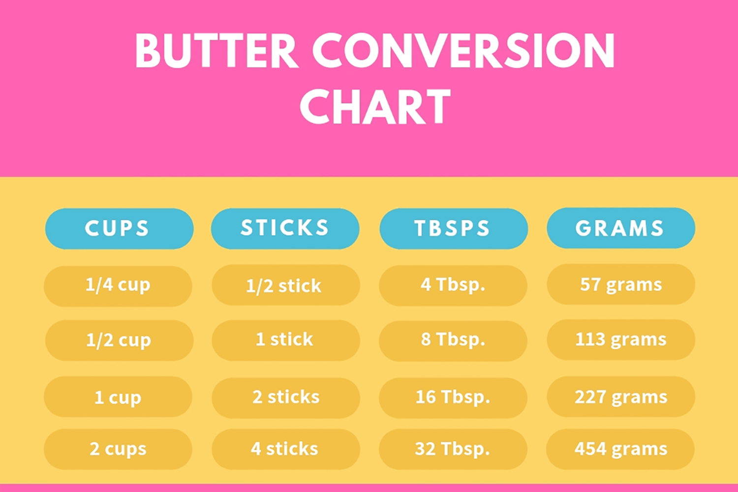 8 tablespoons butter in cups