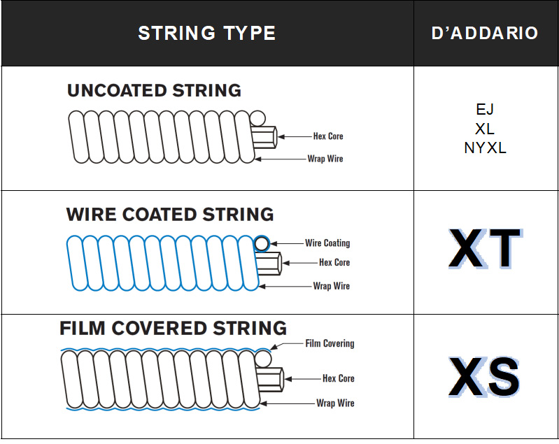 xs vs xt strings