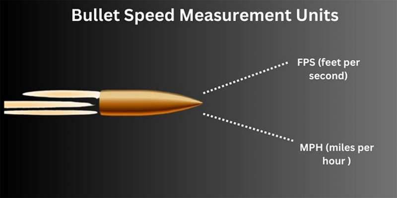 how fast does a bullet travel mph