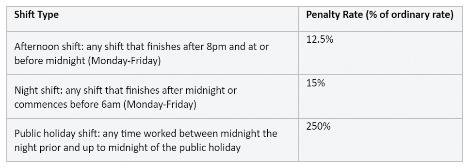 schads award pay rates july 2022