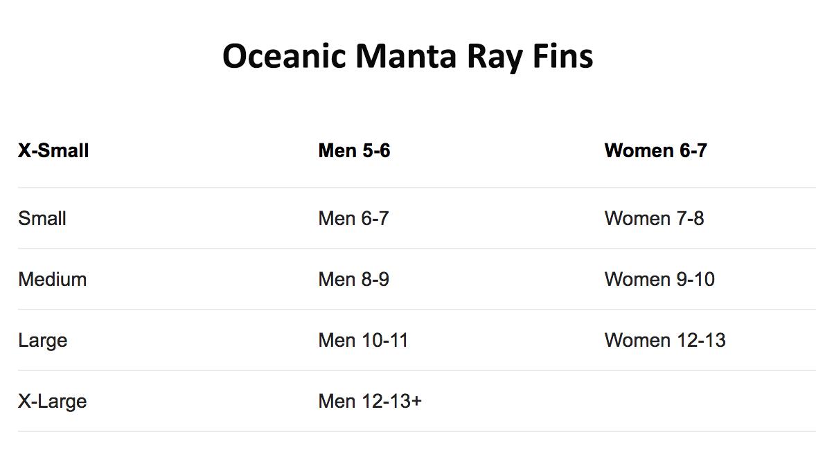 oceanic manta ray size chart