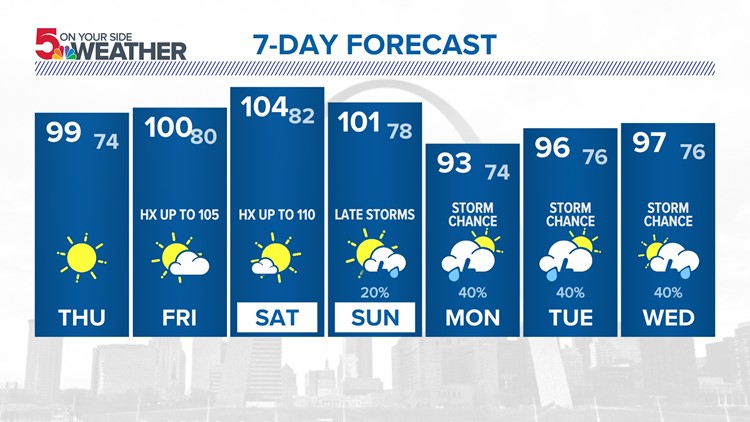 st louis weather 10 day