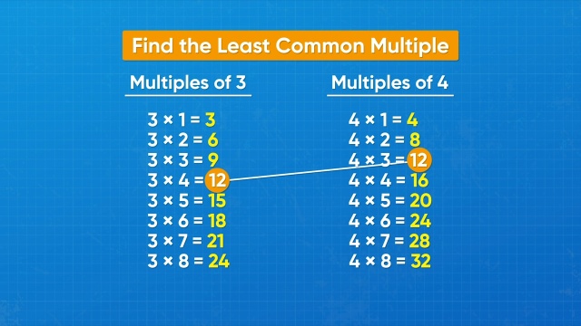 least common multiple of 4 6 8