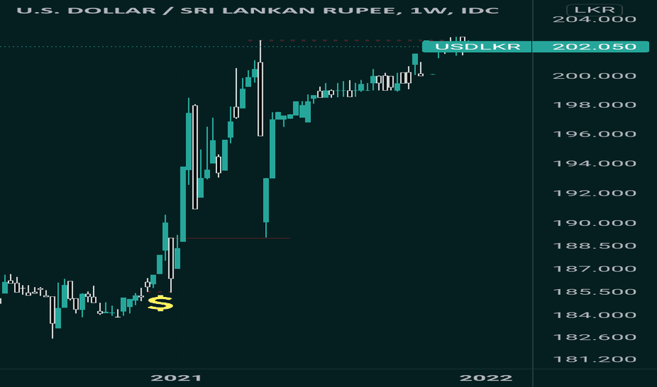 usd to lkr