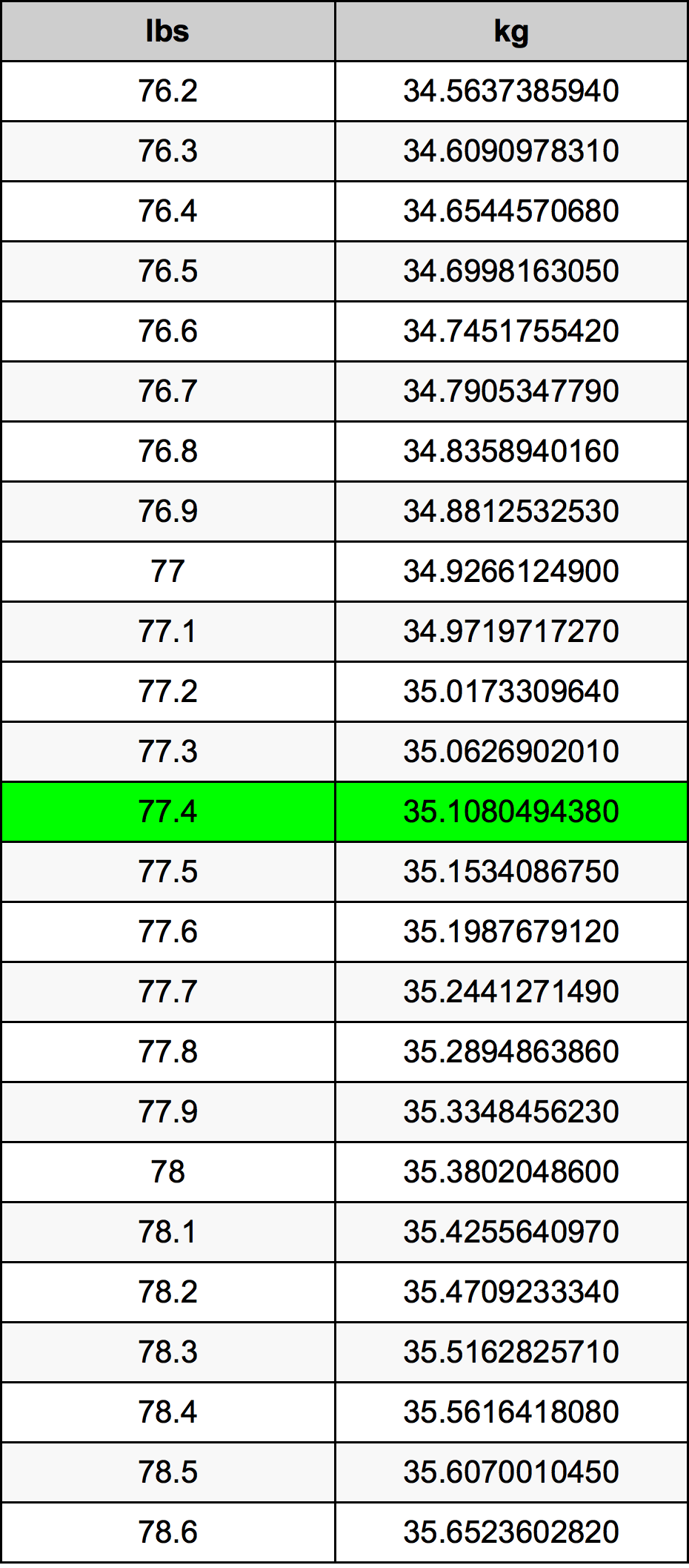 77lbs in kg