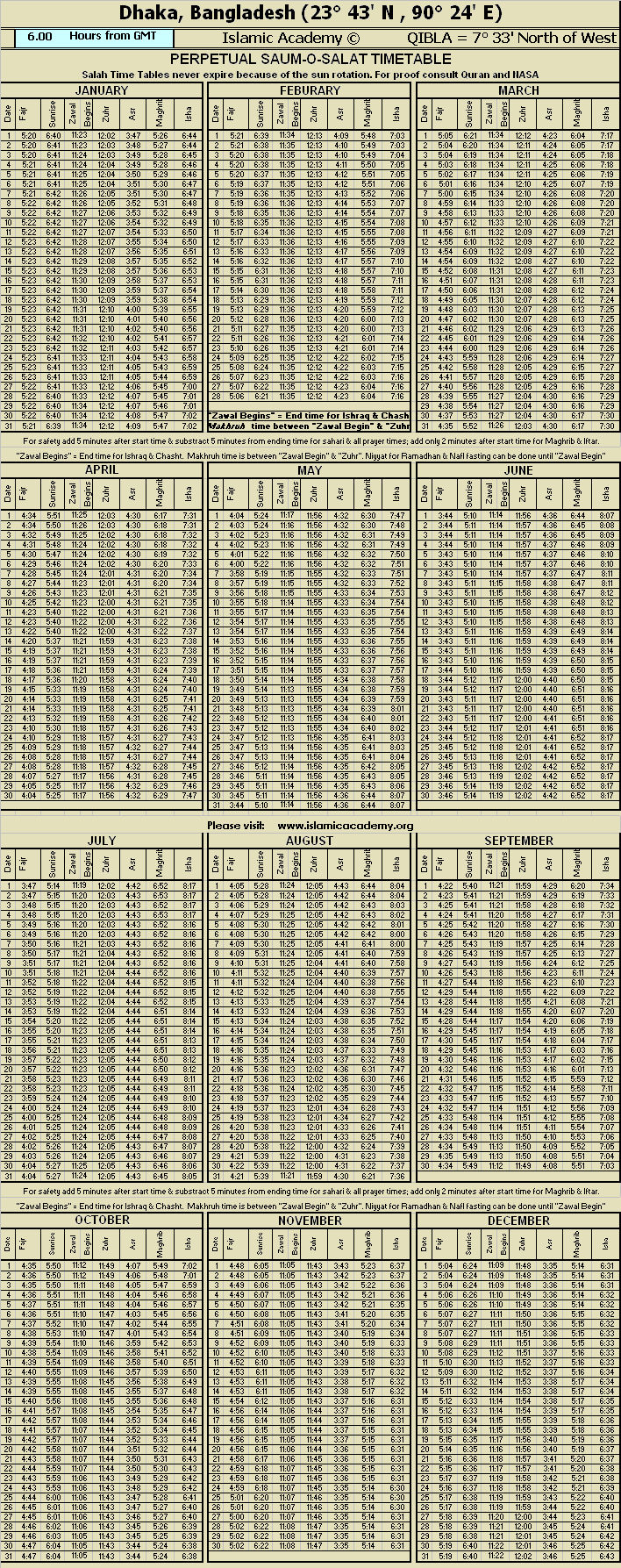 bangladesh maghrib time