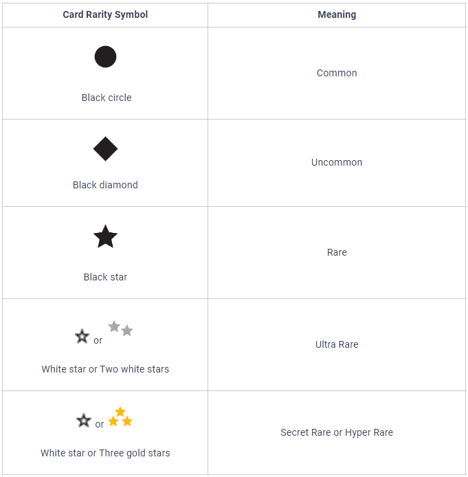 pokemon symbols rarity