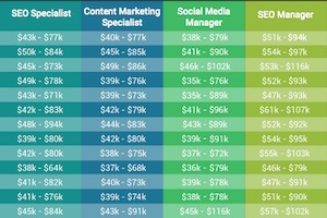 search engine optimization specialist salary