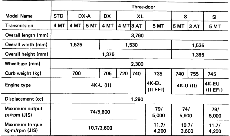 4k engine fuel consumption